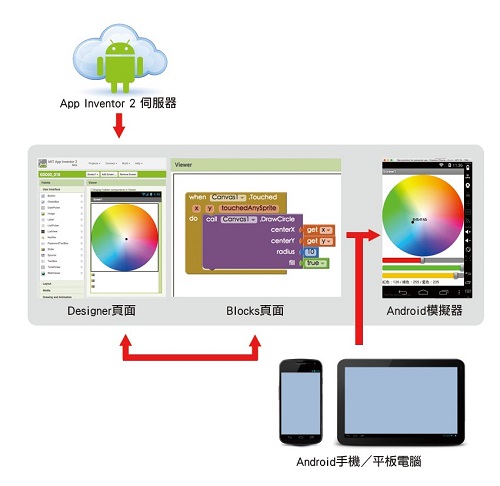appinventor01s